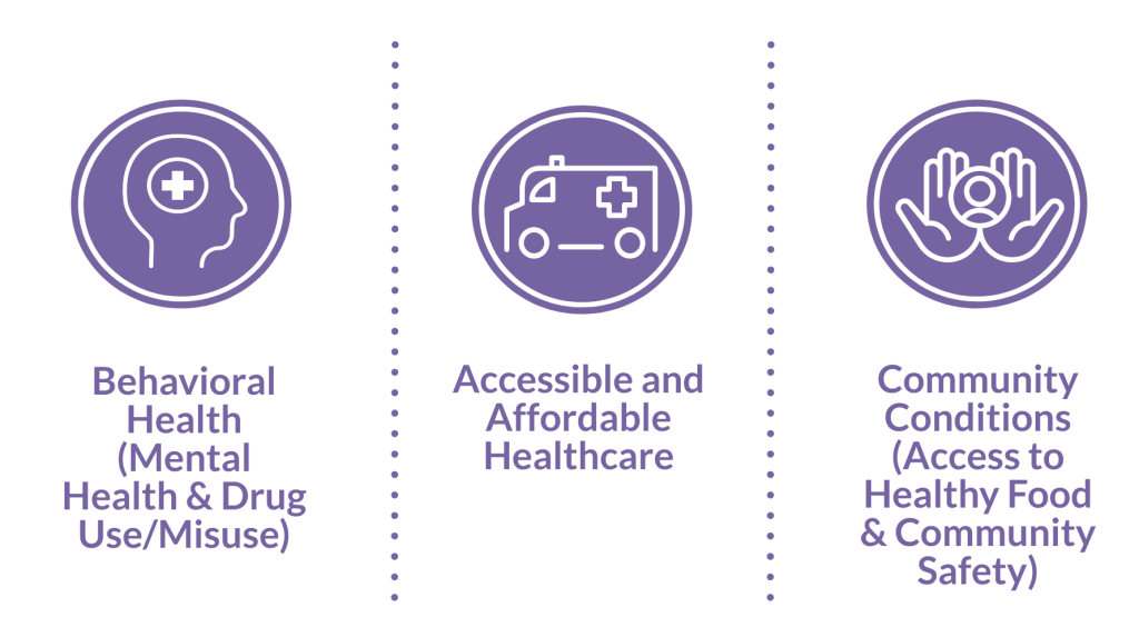 community-health-assessment-2022-hipcuyahoga