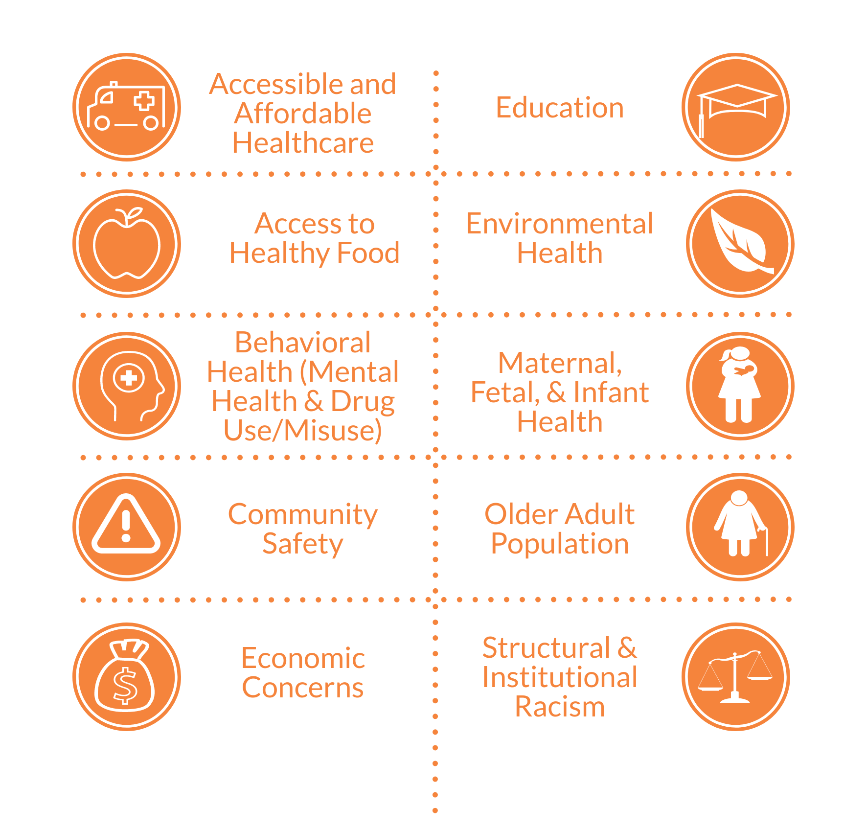 Community Health Assessment 2022 | HIPcuyahoga