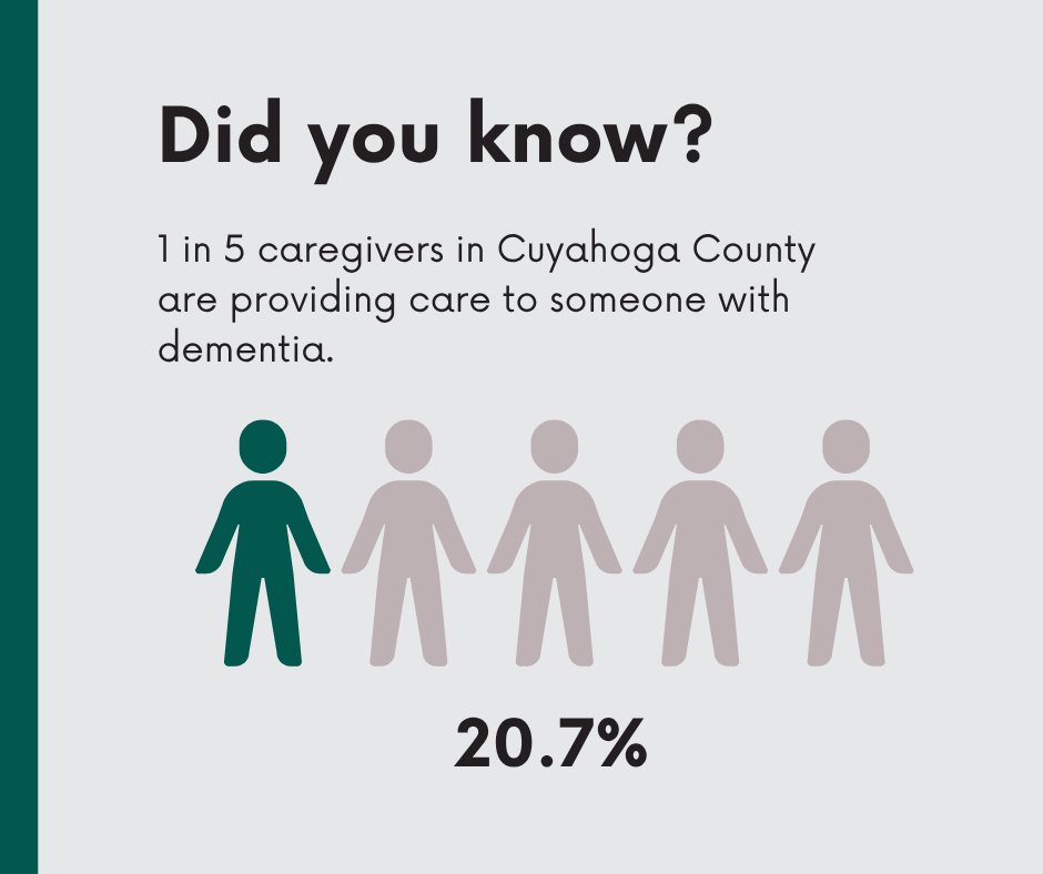 Dementia Caregiving in Cuyahoga County