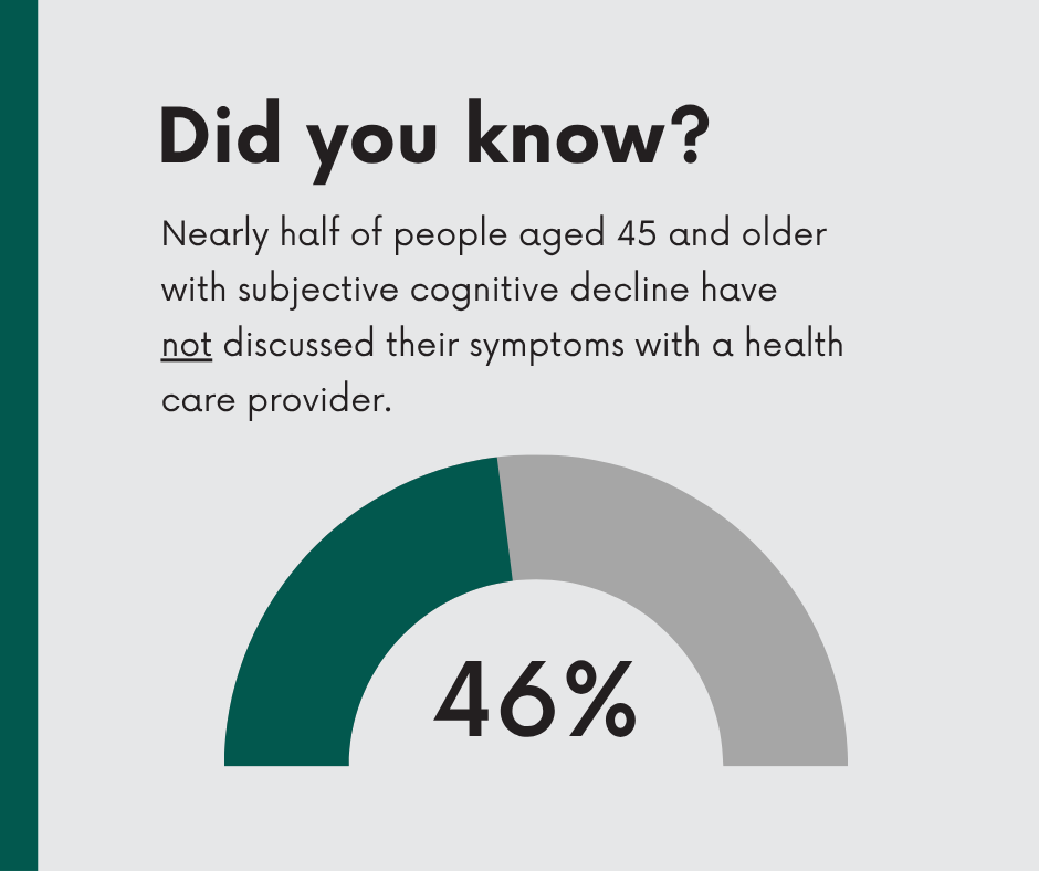 Subjective Cognitive Decline in Cuyahoga County