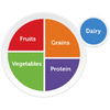 MyPlate